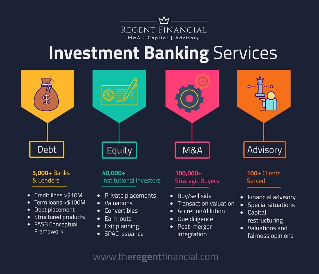 SERVICES - Regent Financial, LLP