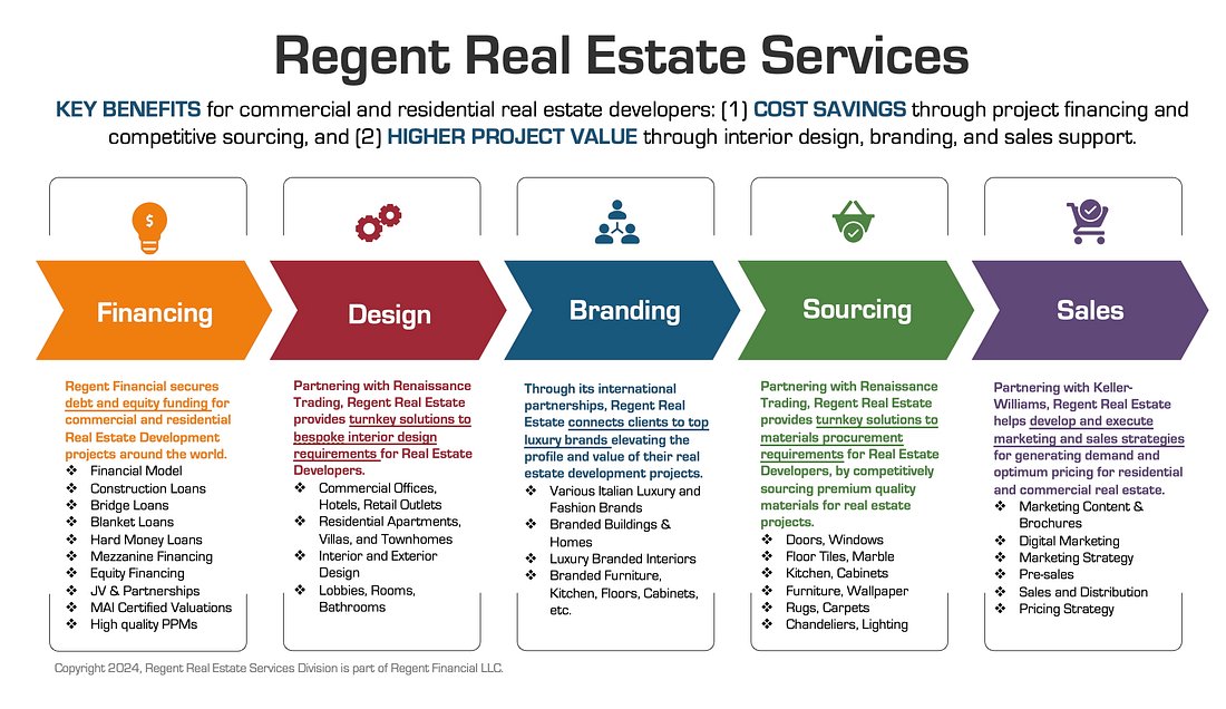 Real Estate Division - Regent Financial, LLP